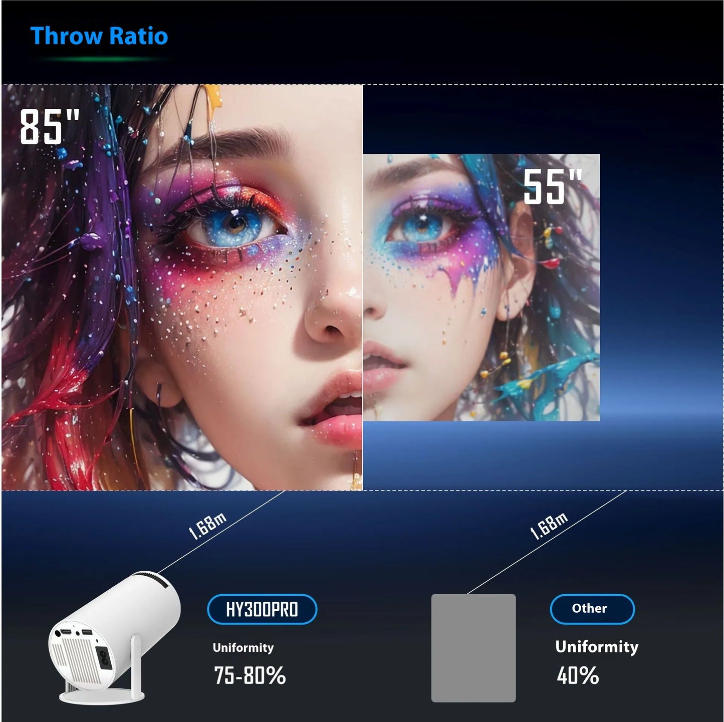 HY300 Pro Projector - Home Theater HD Display